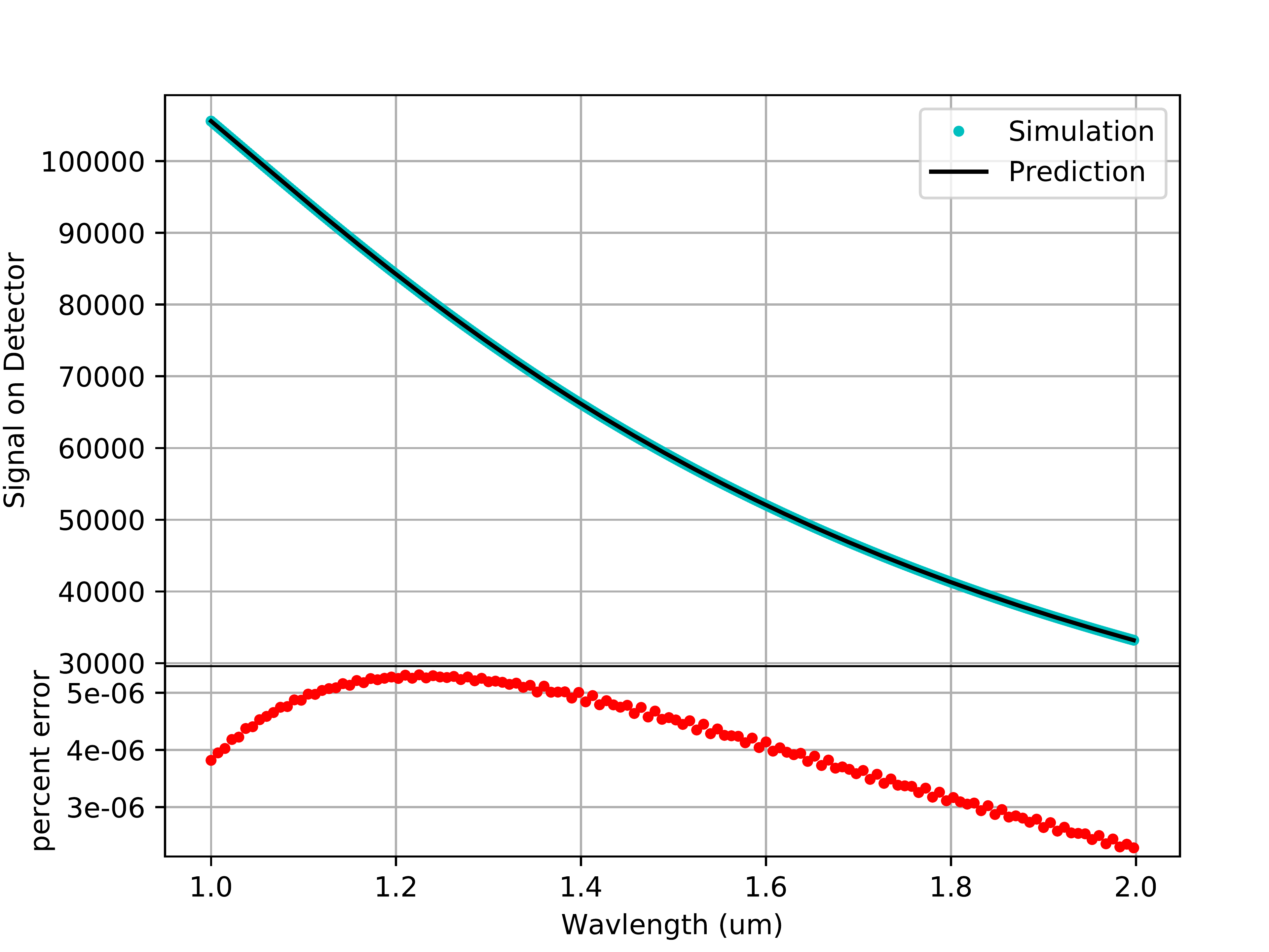 sim-predict-compare-curved-1.png