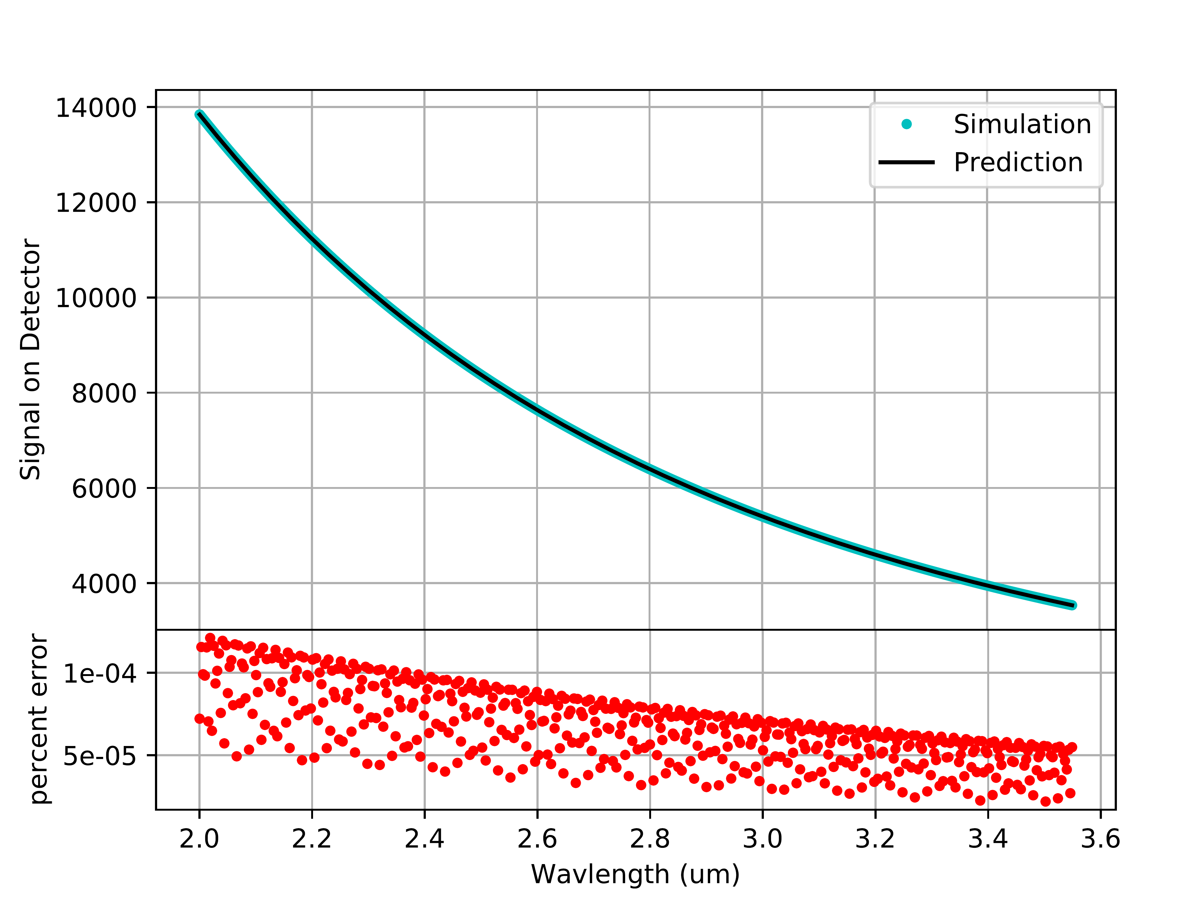 sim-predict-compare-normal-1.png