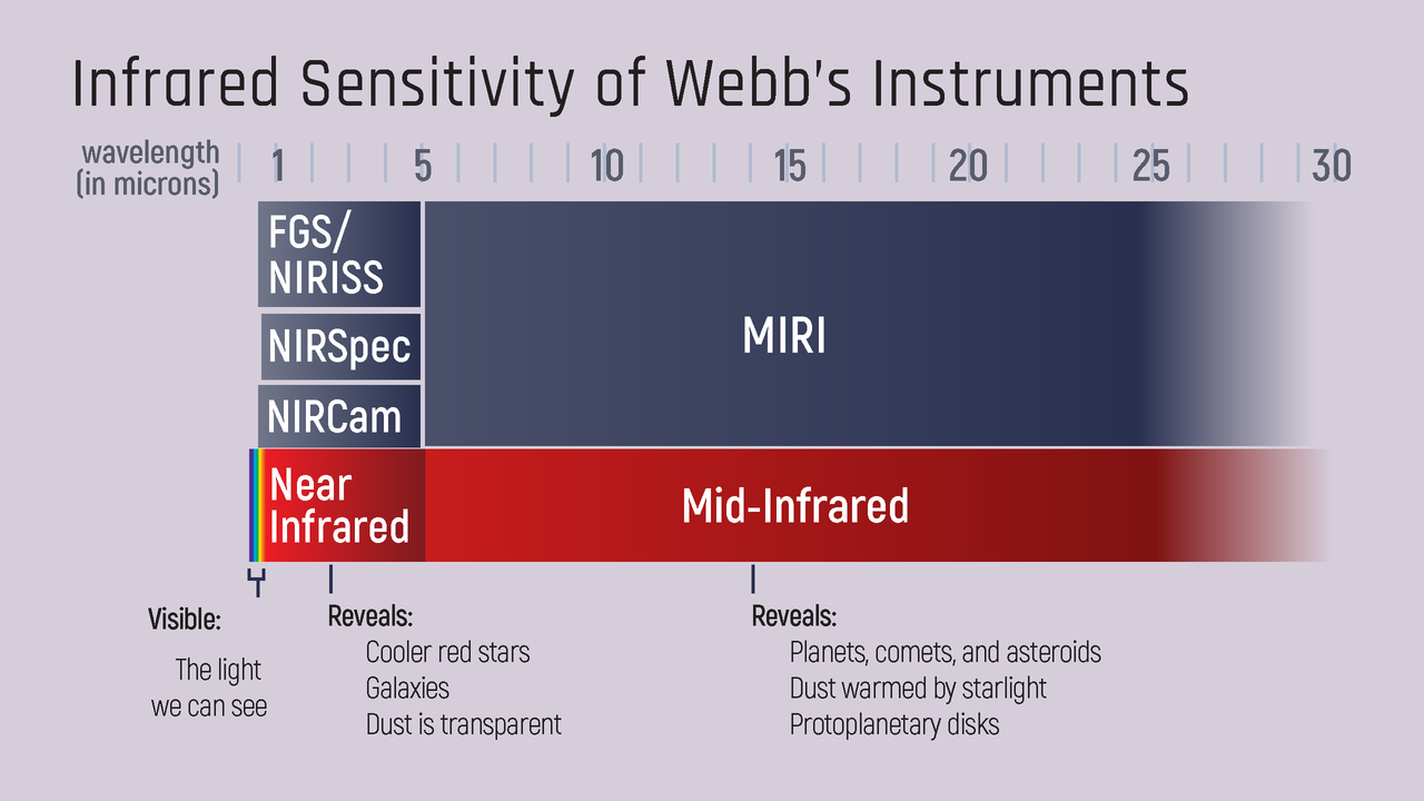 webb_wl_instruments.png